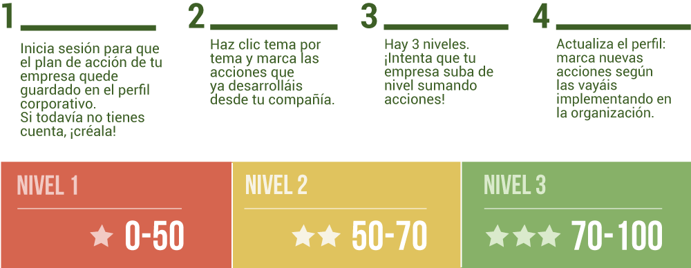 Reducir niveles 1000px