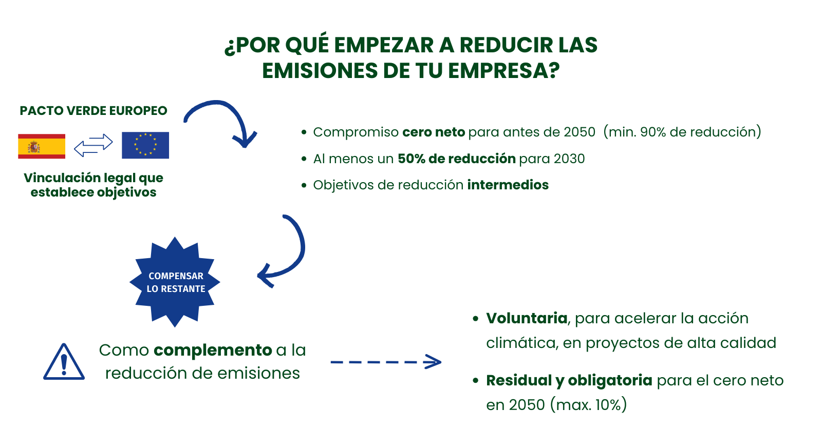Imagen Apartado Reduce