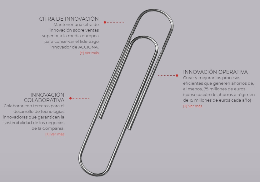 clip acciona