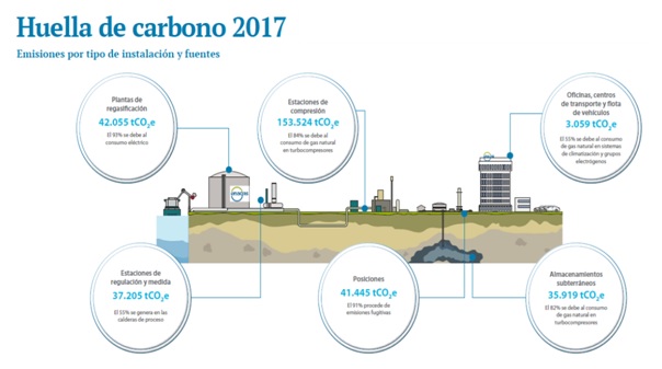enagas2