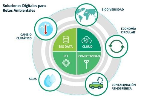 Las 5 razones por las que la digitalizaci&oacute;n tambi