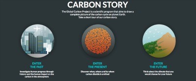 Un recorrido por la evoluci&oacute;n del carbono en la a