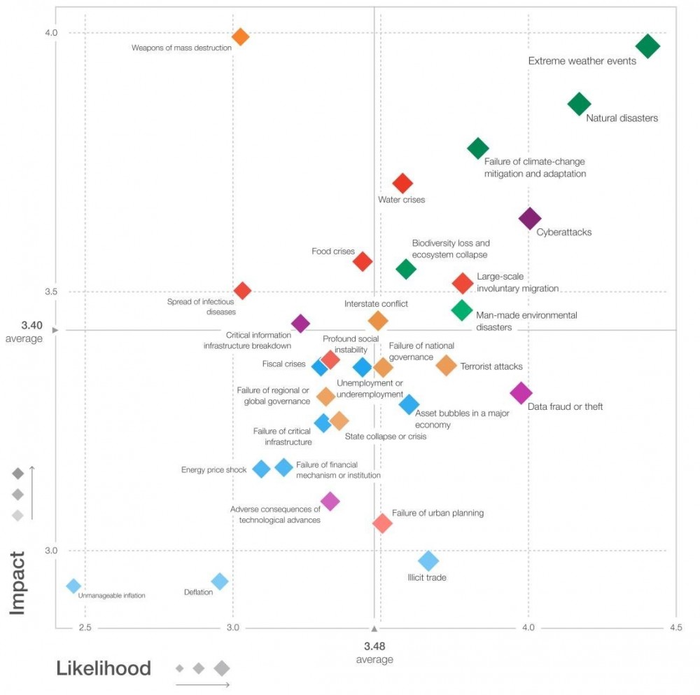 Las cuestiones ambientales dominan de nuevo la lis