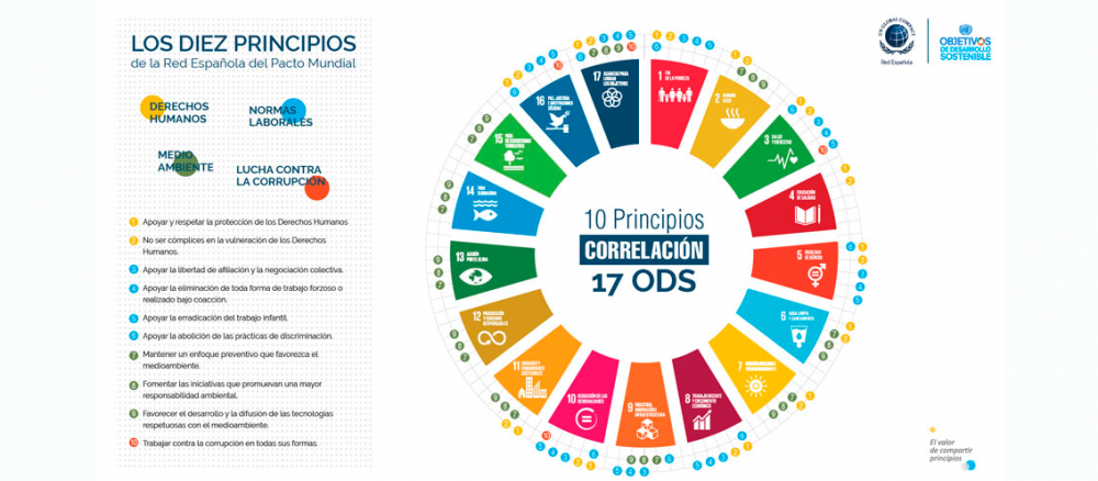 Una d&eacute;cada de compromiso con el Pacto Mundial de 