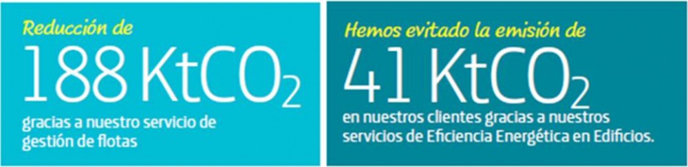 Telef&oacute;nica figura por cuarto a&ntilde;o consecutivo en 