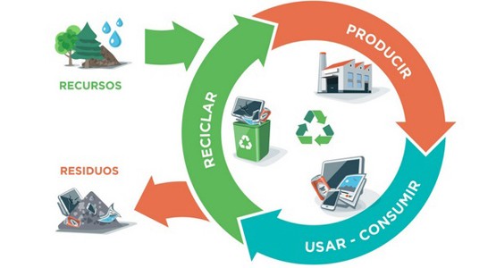 Aportamos por la Econom&iacute;a Circular: REDUCE, REUTI