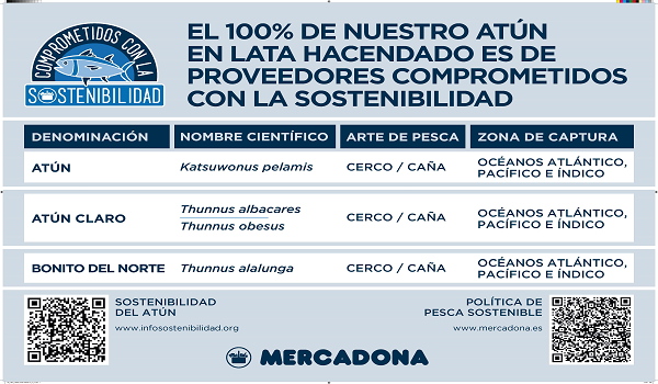 At&uacute;n Hacendado: un pescado de Mercadona sostenibl