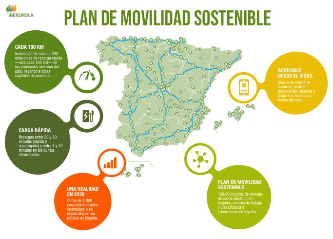 Smart Mobility: la soluci&oacute;n de Iberdrola para el 