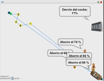 DedoCar mejora el modelo de Blablacar con un auto-