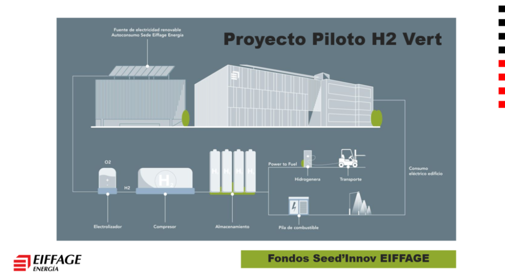 El proyecto de Eiffage Energ&iacute;a sobre hidr&oacute;geno v