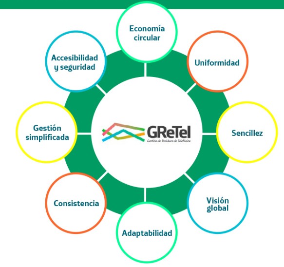 Telef&oacute;nica digitaliza la gesti&oacute;n de sus residuos