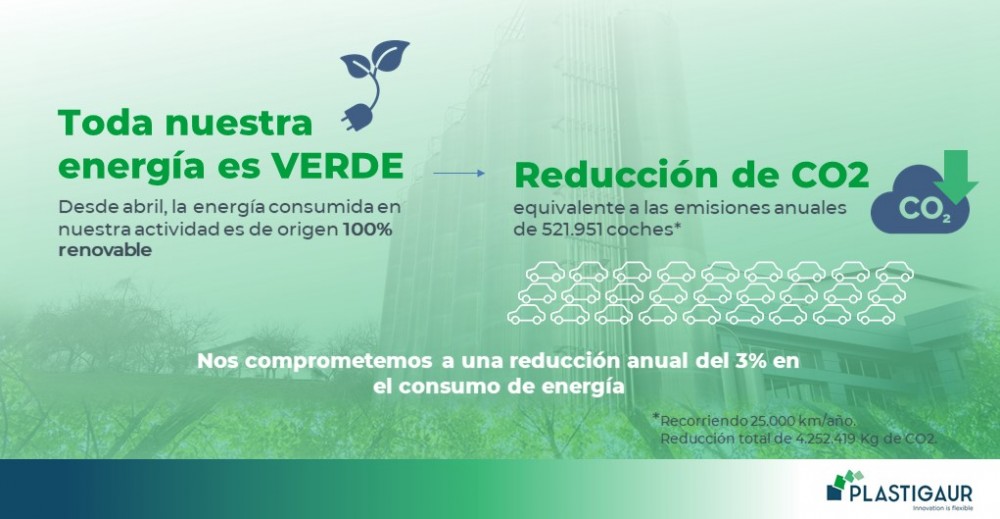 PLASTIGAUR INCORPORA EL 100% DE ENERG&Iacute;A RENOVABLE
